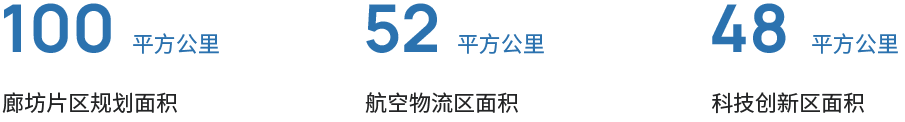 北京大兴国际机场临空经济区（廊坊）